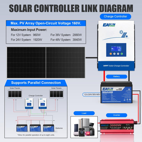 Powland 150V input capacity enables versatile PV array configurations.