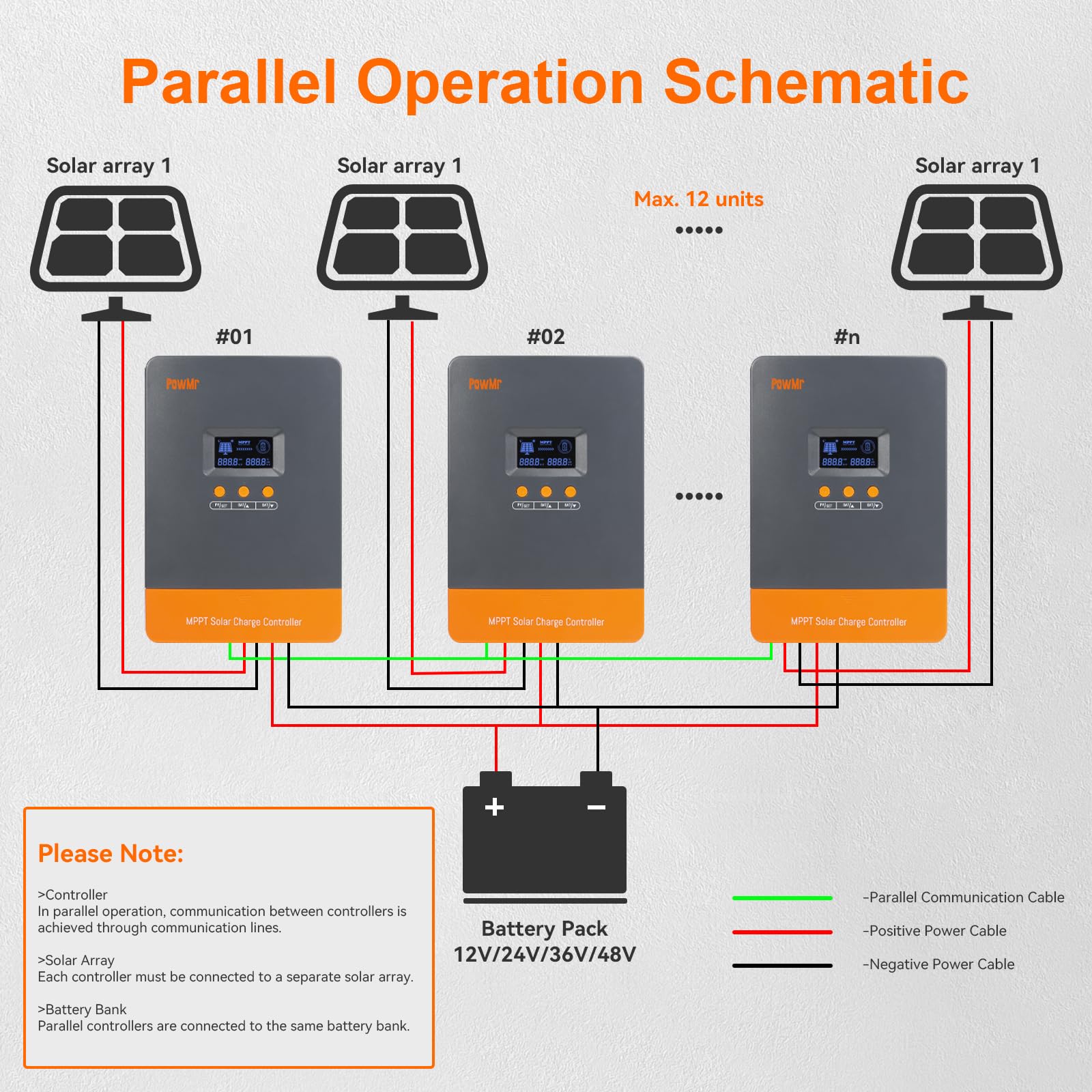 PowMr 100A MPPT supports multiple battery chemistries for flexibility