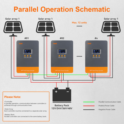 PowMr 100A MPPT supports multiple battery chemistries for flexibility