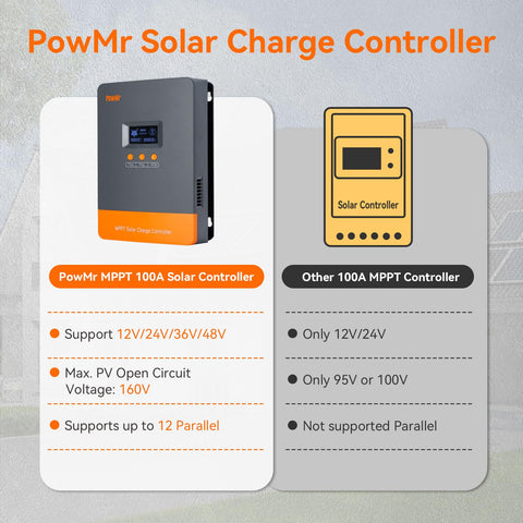 PowMr 100A MPPT parallel expansion enabling scalable solar setups