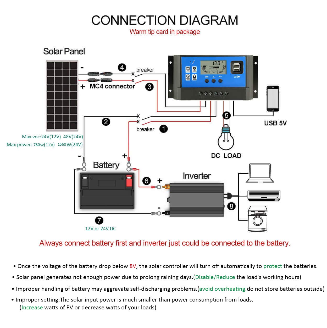 PowMr 60A controller battery terminal area with secure connections.