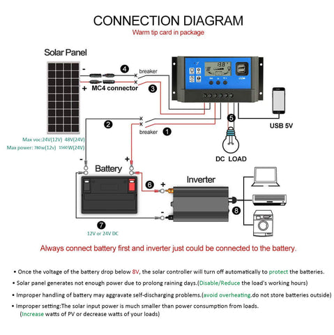PowMr 60A controller battery terminal area with secure connections.