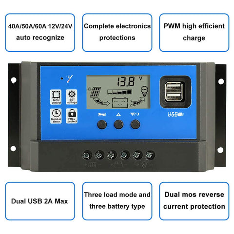 PowMr 60A charge controller backlit LCD shows PV, battery, and load status.