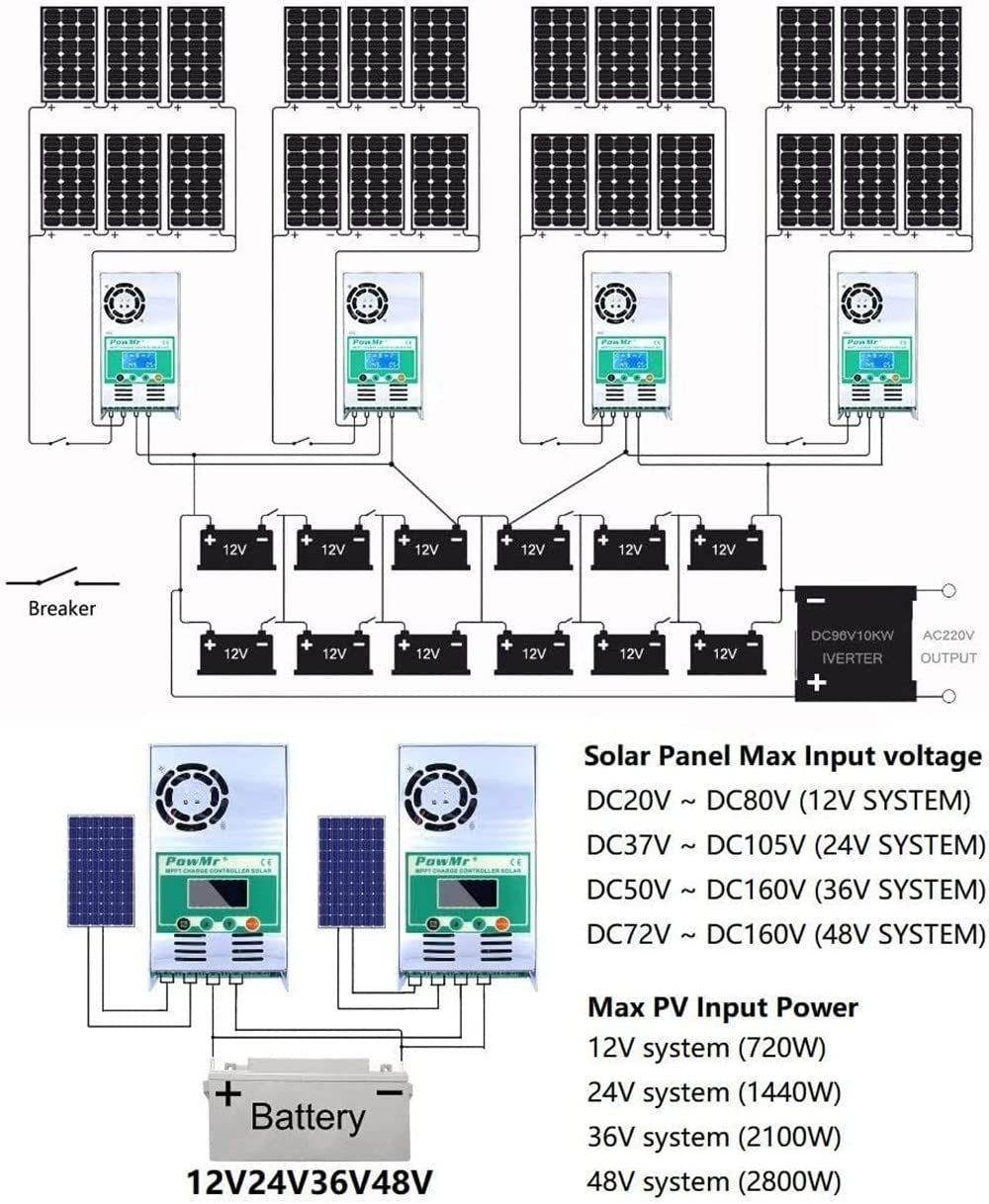 PowMr MPPT battery setup supports multiple chemistries with tunable parameters