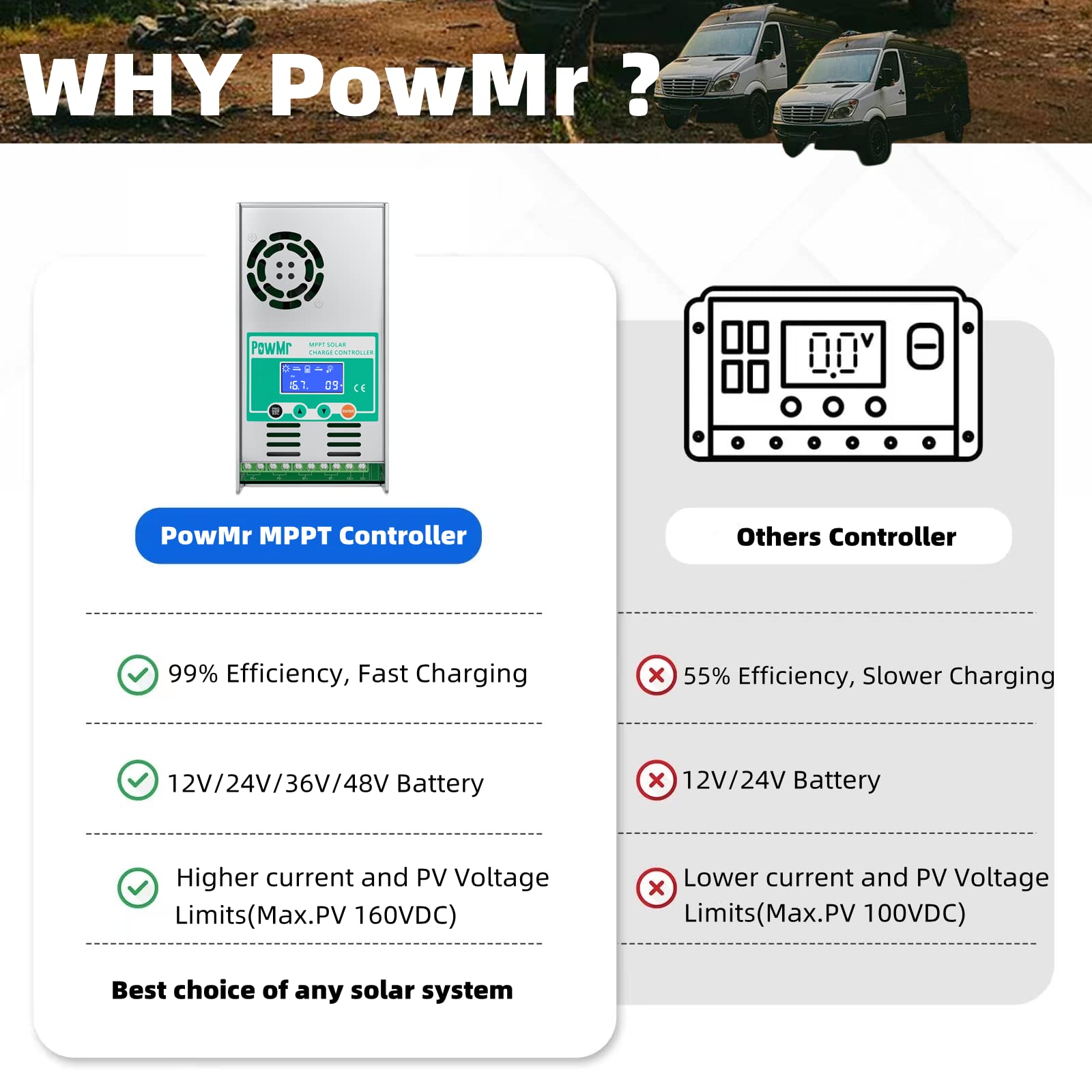 PowMr MPPT LCD backlit display enables clear monitoring in all lighting conditions