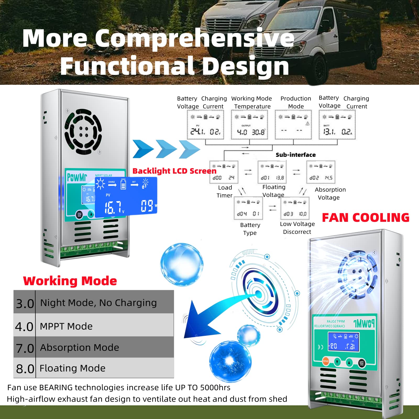 PowMr MPPT DSP control board demonstrates advanced charging management