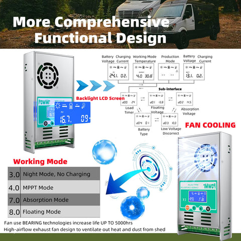 PowMr MPPT DSP control board demonstrates advanced charging management