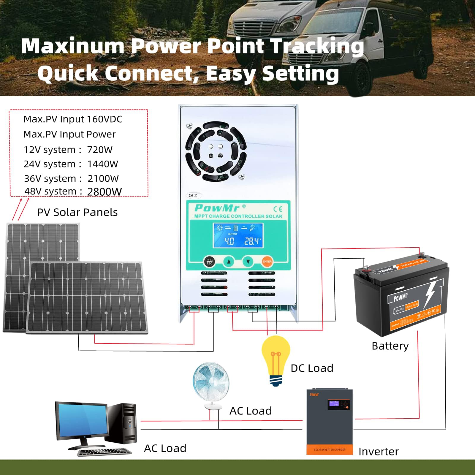 PowMr MPPT terminal assembly highlights secure, reliable wiring connections