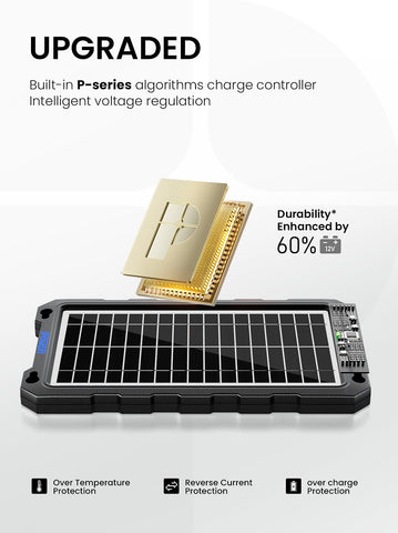 POWOXI 9W solar panel in sunlight showing high efficiency and steady output.