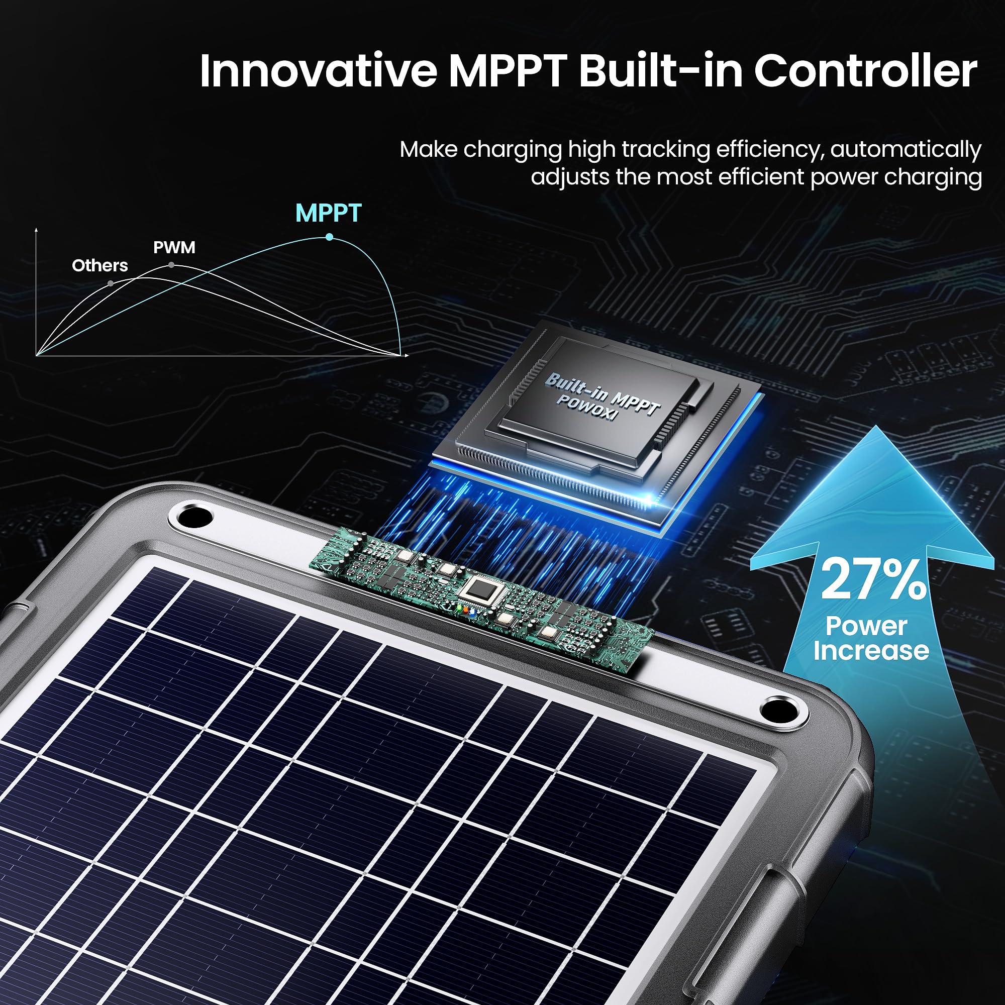 POWOXI battery protection feature prevents overcharge for longer life.