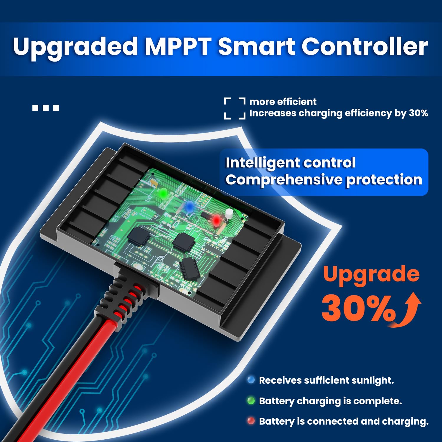 POWOXI MPPT controller boosts efficiency during daylight for better battery care.