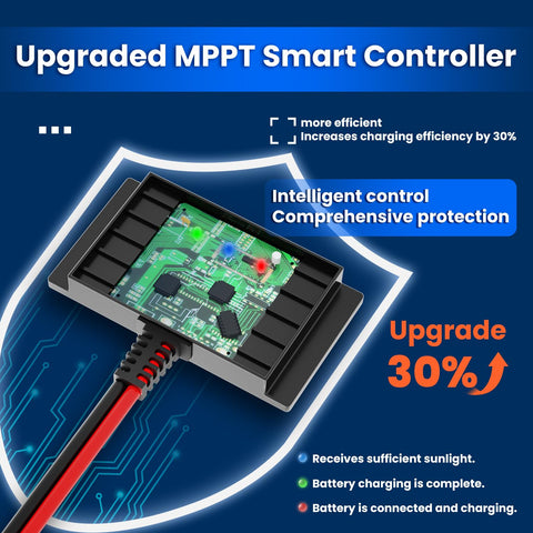 POWOXI MPPT controller boosts efficiency during daylight for better battery care.