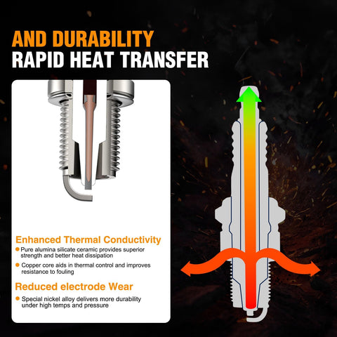 Powtol RJ19LM spark plug closeup electrode shows precision gaps for efficient spark