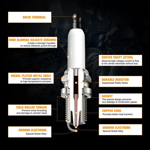 Powtol RJ19LM spark plug in-engine fit demonstrates easy installation and compatibility