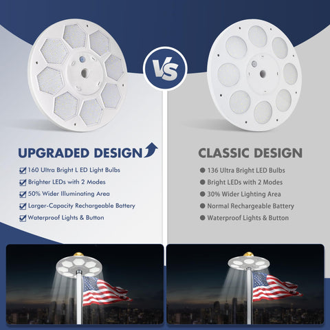 PPQ dusk-to-dawn flaglight providing reliable night glow for patriot displays.