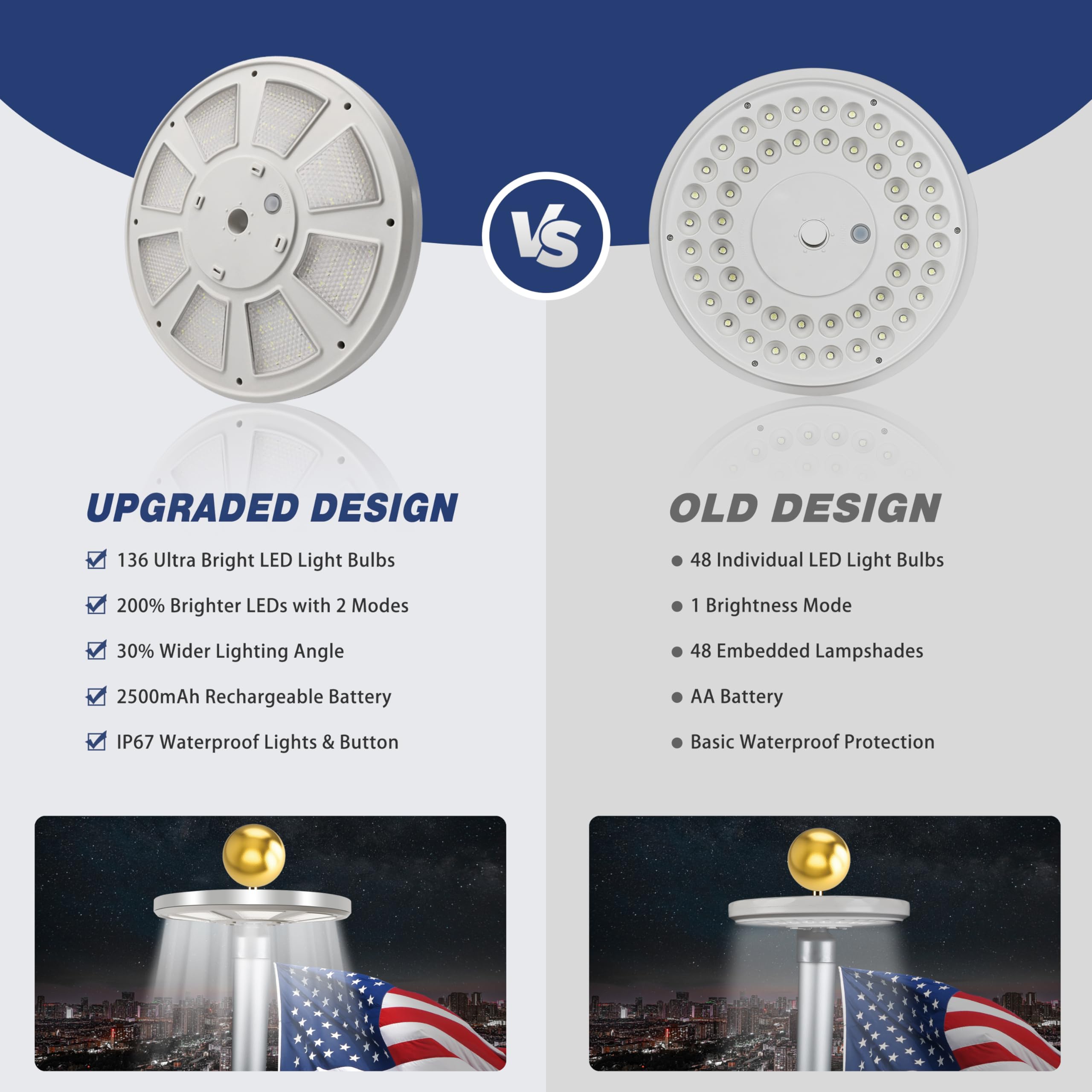 PPQ flag light features auto on/off for hands-free nighttime use.