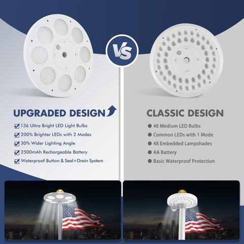 PPQ flag-pole light operates dusk-to-dawn with auto on/off.