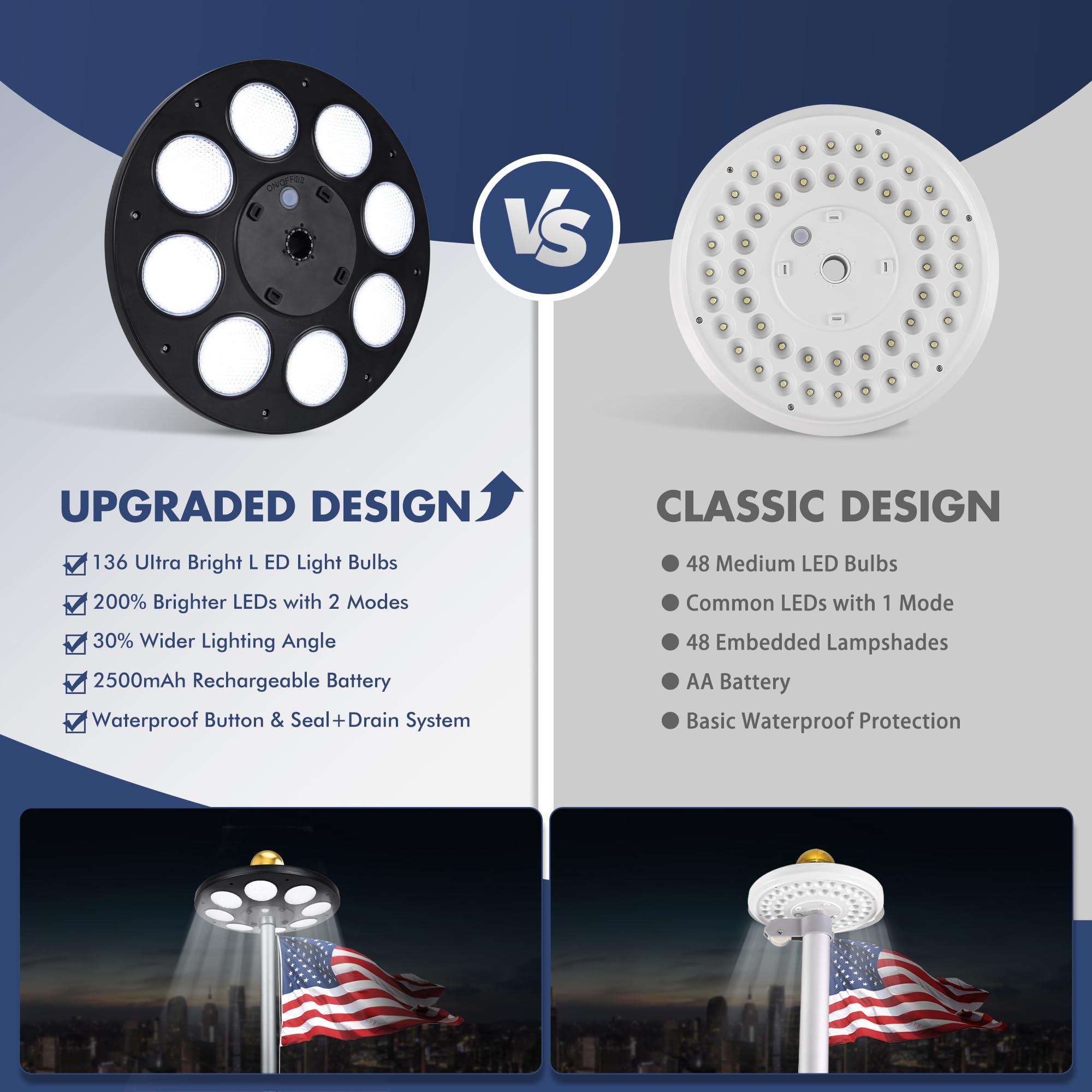 PPQ Solar Flag Pole Light waterproof design withstands outdoor weather