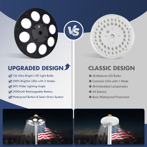 PPQ Solar Flag Pole Light waterproof design withstands outdoor weather
