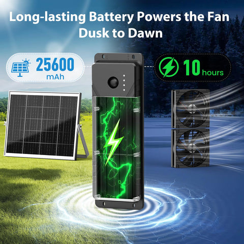 pqins 25600mAh battery powers daytime and night use.