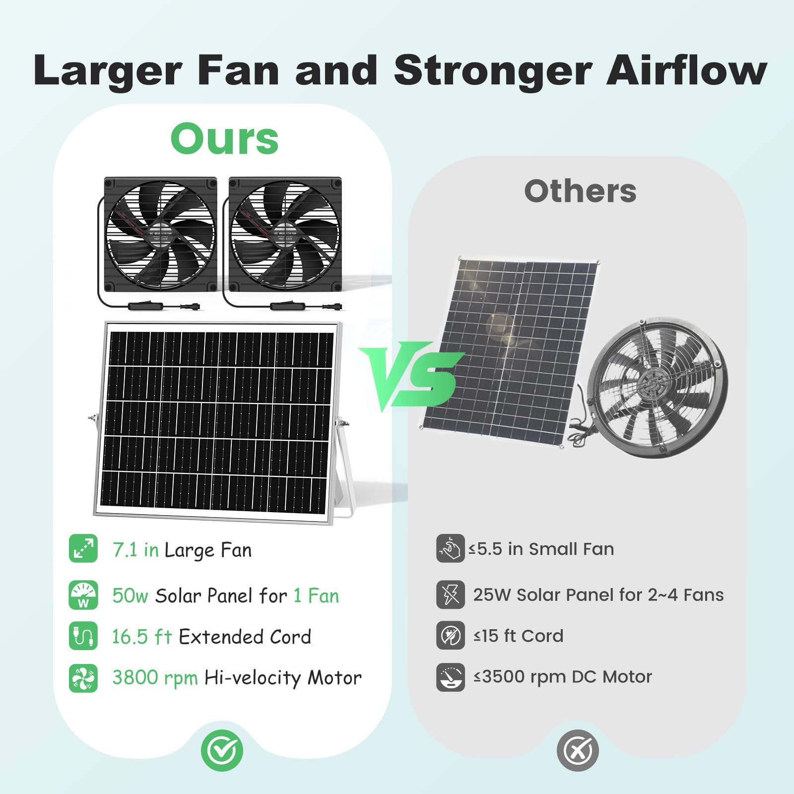 pqins 900 CFM capacity suited for spaces of 150–230 sq ft.