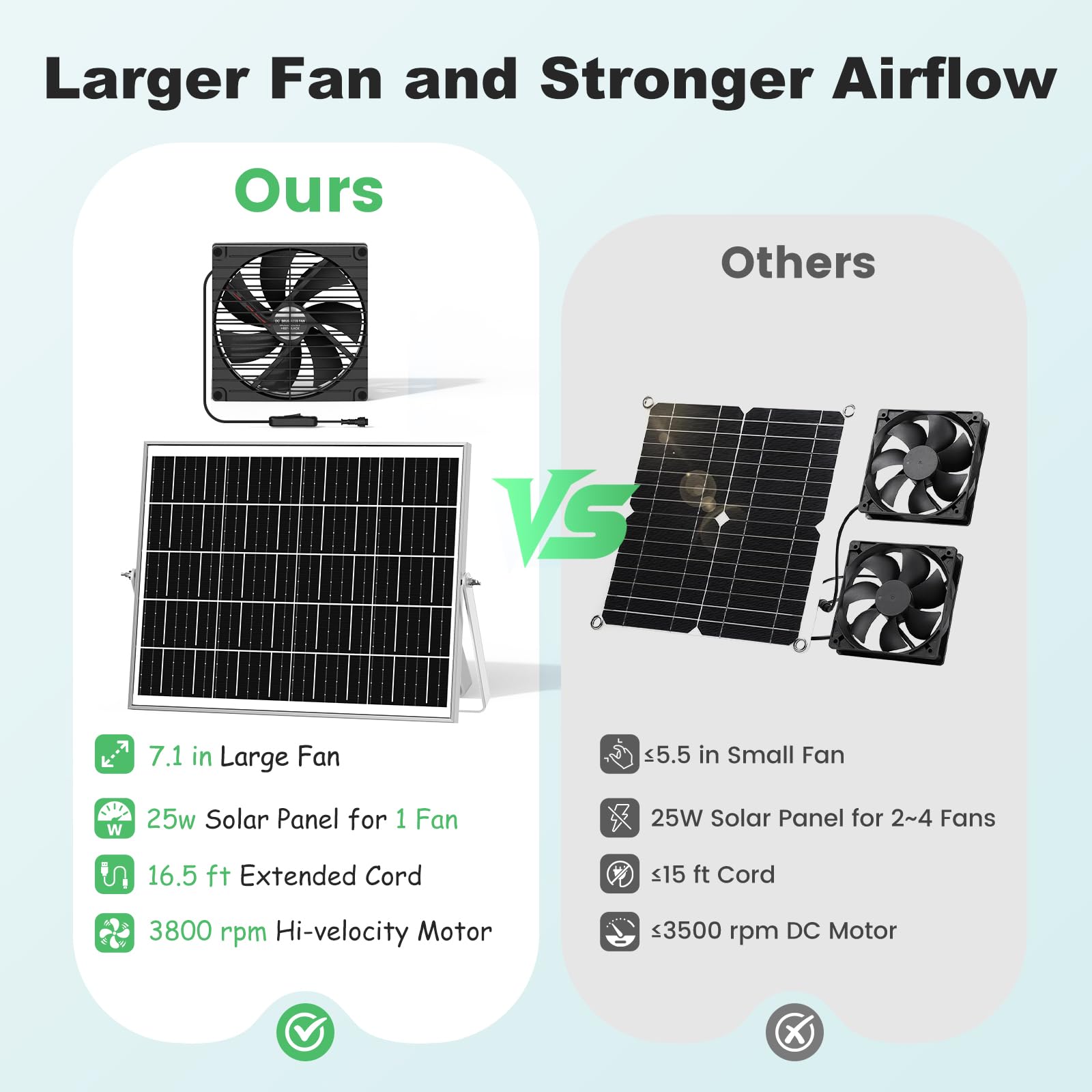 pqins on-off switch enables quick manual fan control.