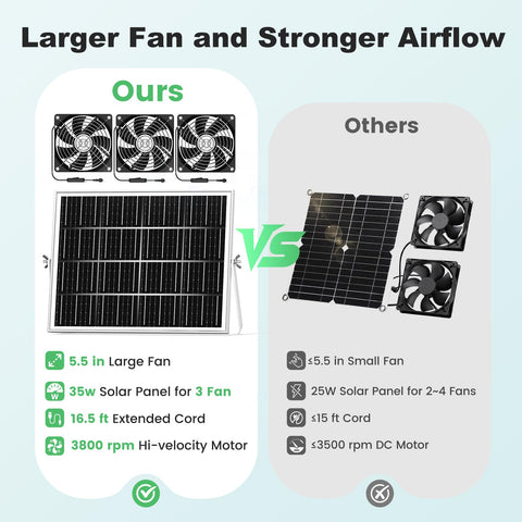 pqins solar coop fan 16-5ft cord enables flexible placement