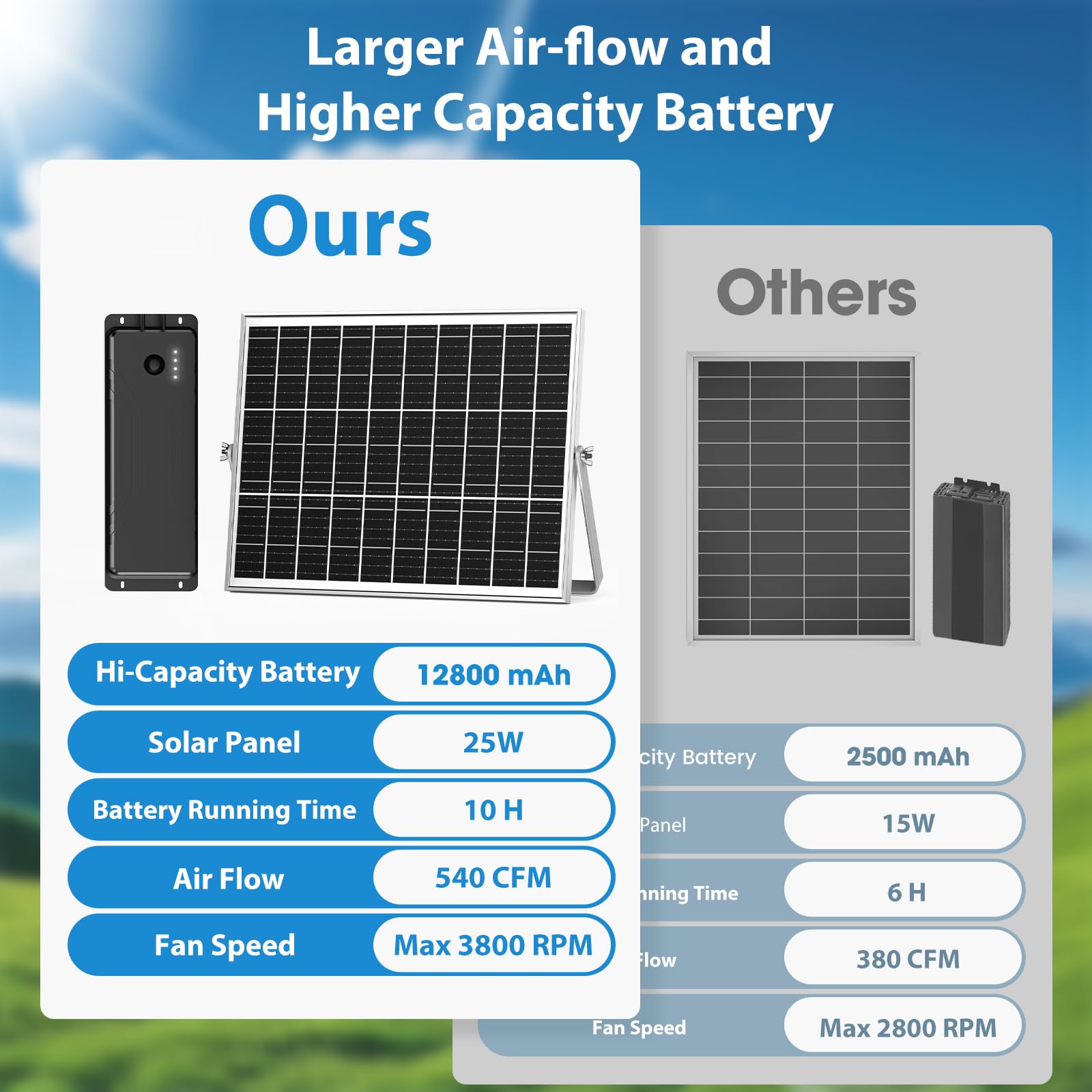 pqins solar fan in greenhouse boosting airflow and air circulation