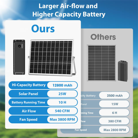 pqins solar fan in greenhouse boosting airflow and air circulation