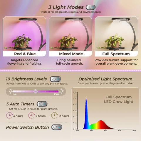 PRAISUN grow lights highlight full-spectrum option for seedlings.
