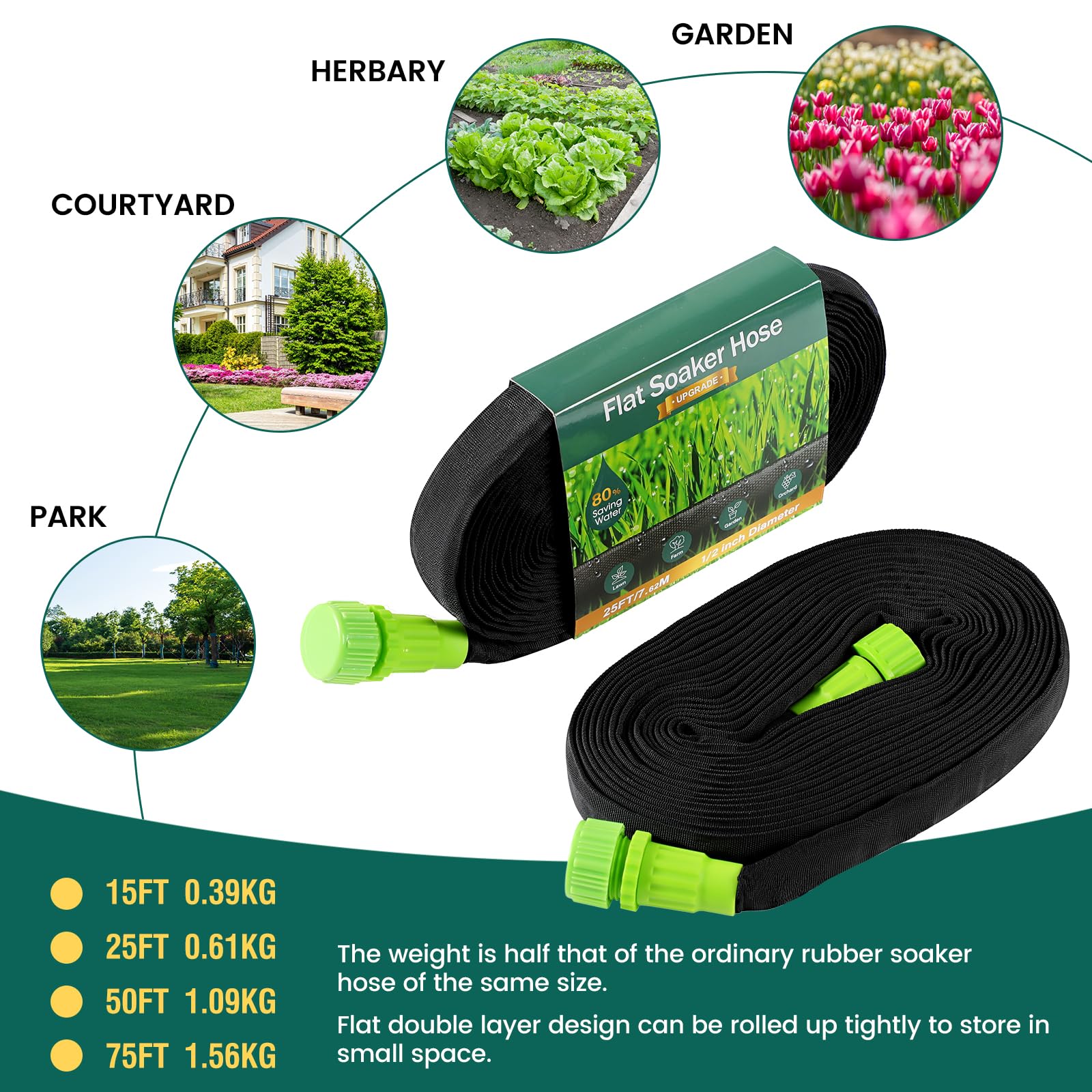 Premillow Soaker Hose helps conserve water in the yard.
