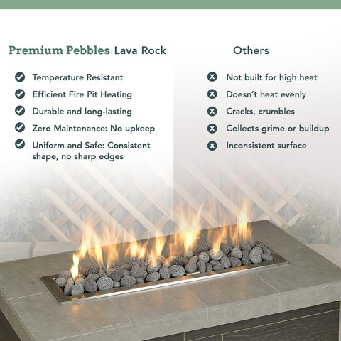 Premium Pebbles lava rocks for indoor gas fireplaces offering a clean look.