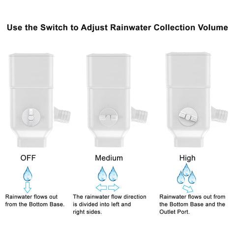 Prestantious diverter spout orientation feature enables right-side connection.