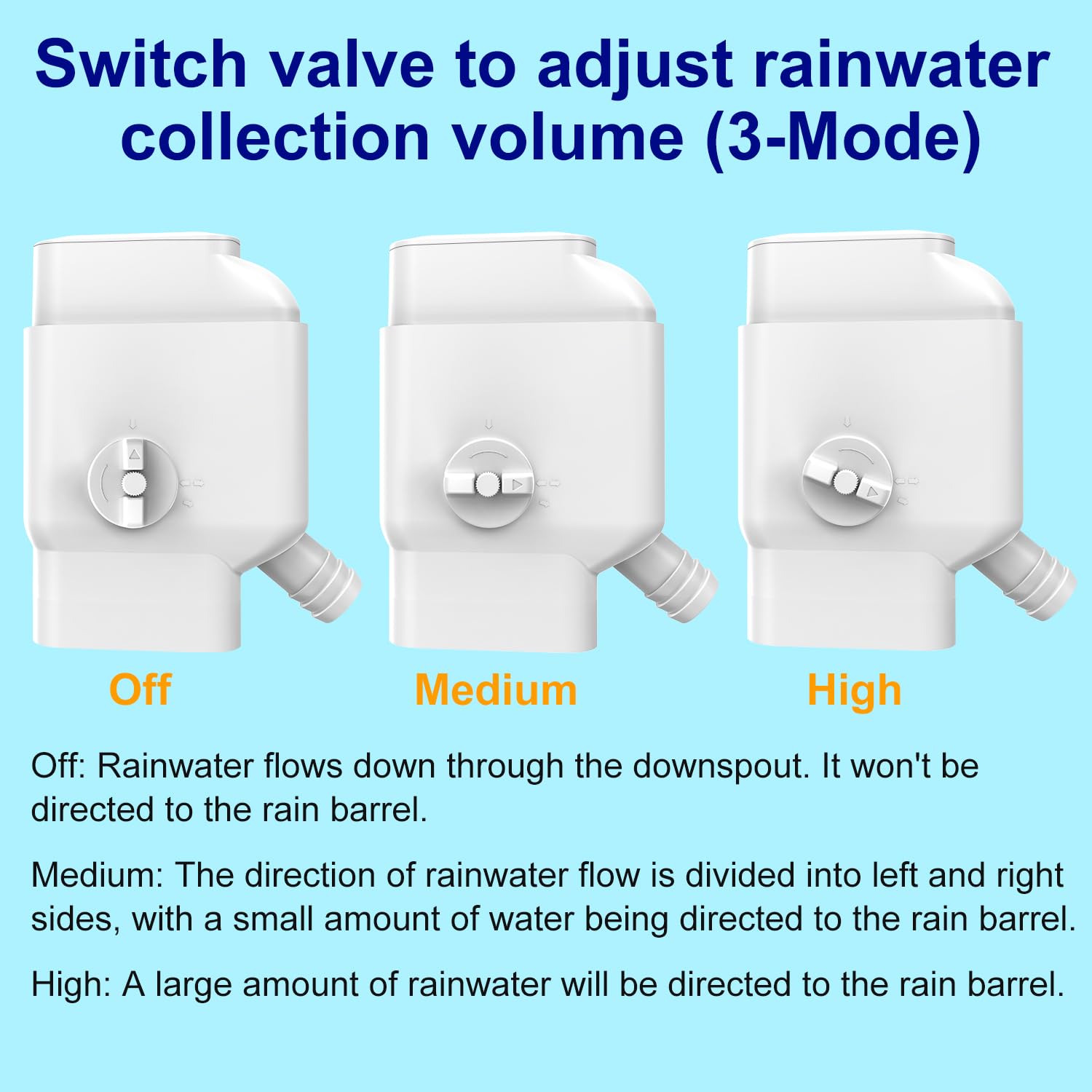 Prestantious diverter captures a large portion of rooftop runoff for faster filling.