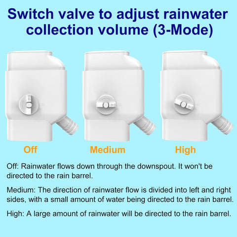 Prestantious diverter captures a large portion of rooftop runoff for faster filling.