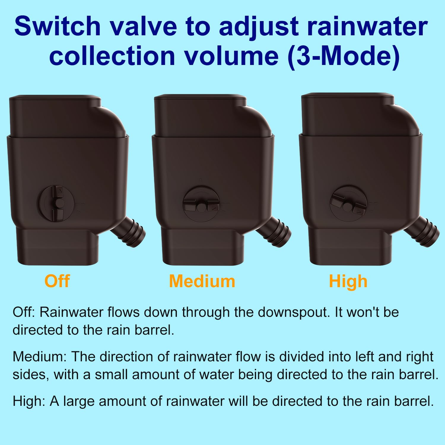 Removable top cap for easy filter cleaning and maintenance
