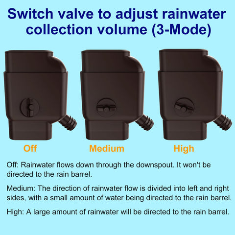 Removable top cap for easy filter cleaning and maintenance