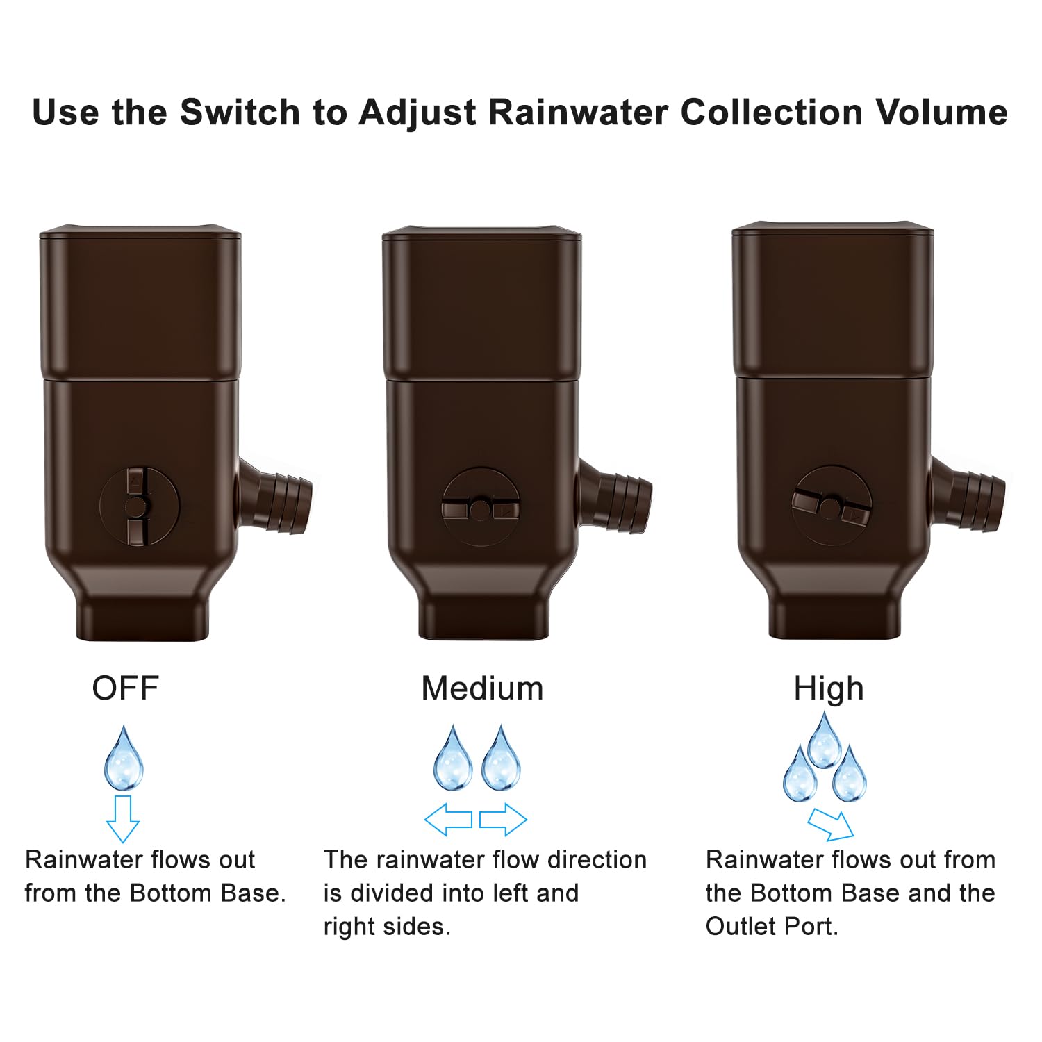 Prestantious switch valve settings showing OFF, Medium and High options