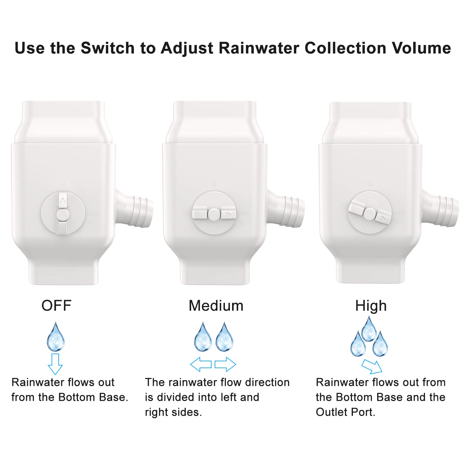 Prestantious top cap design simplifies leaf removal and cleaning.