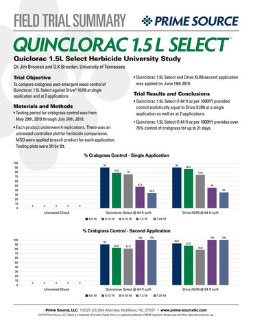 Primesource Quinclorac Select crabgrass action showing weed control in turf.