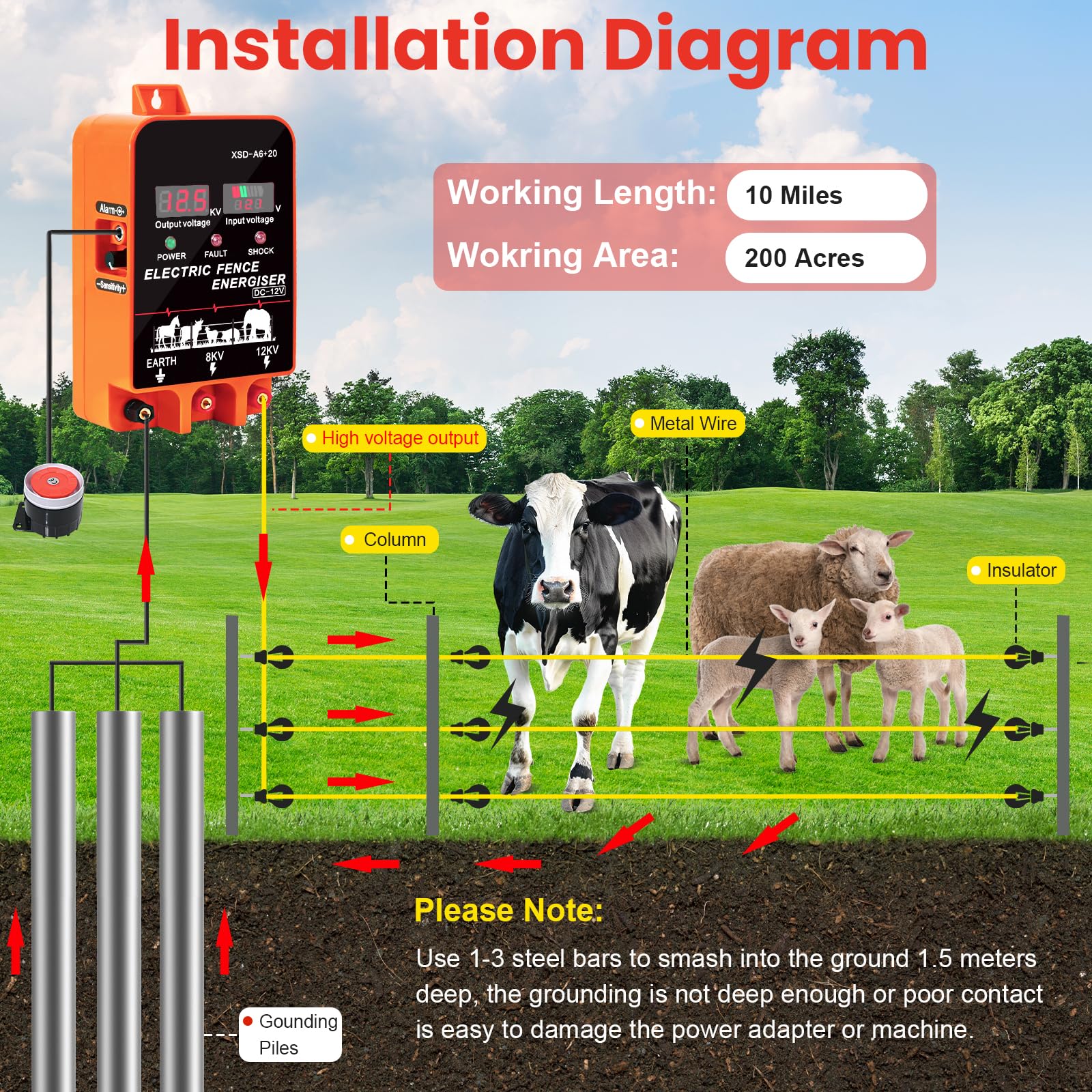 PROOVEELLY 5.5J fence charger side view ready for outdoor installation