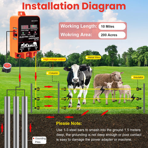 PROOVEELLY 5.5J fence charger side view ready for outdoor installation