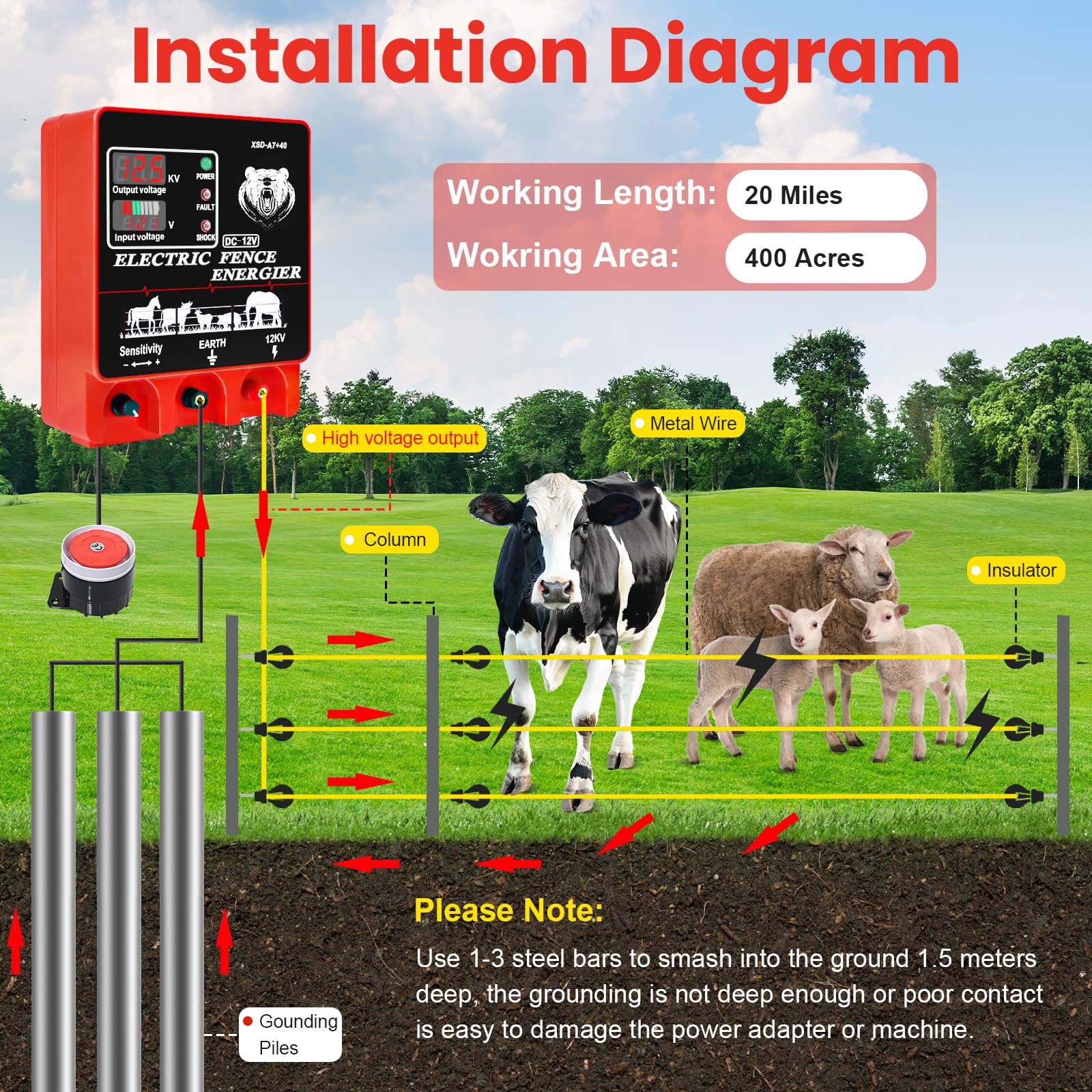 PROOVEELLY 9J fence charger side angle highlighting rugged outdoor build