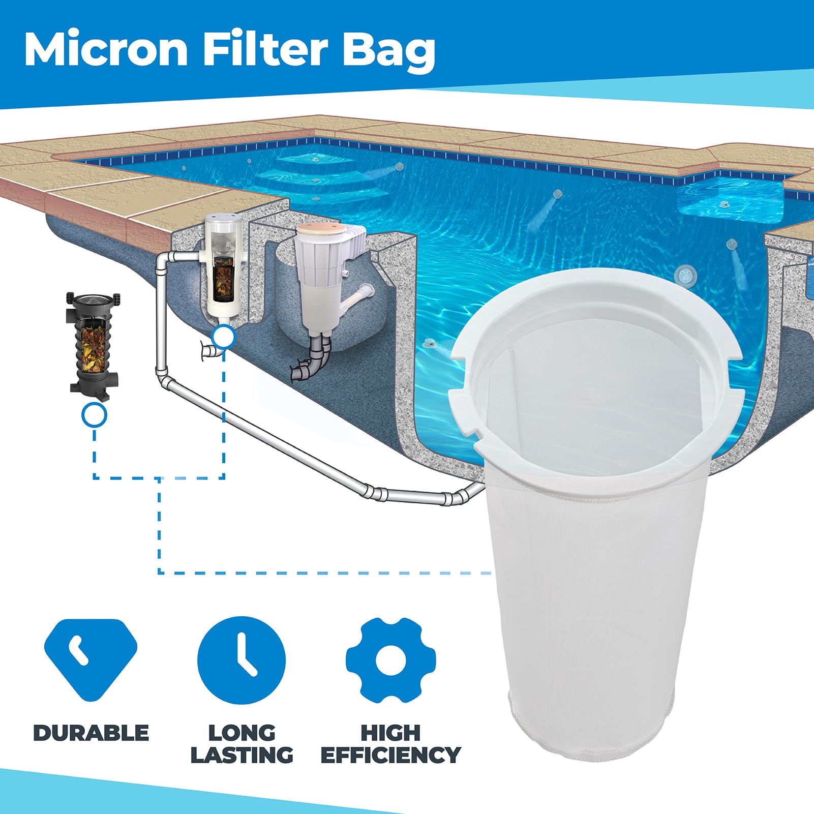 PROSOCOOL bag flushing and reuse after cleaning