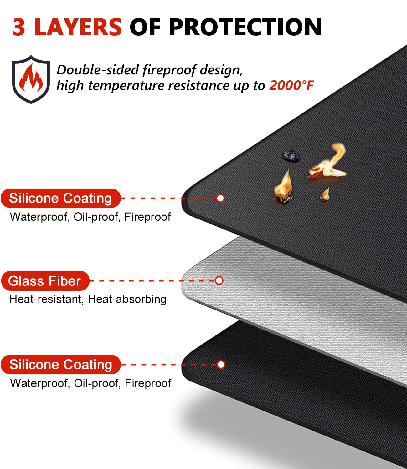 Protebox double-sided fireproof mat guards decks and patios during grilling.
