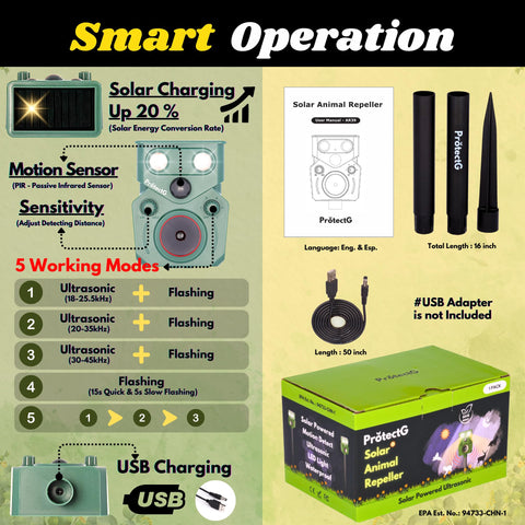ProtectG mounting hardware enables quick, tool-free installation outdoors.