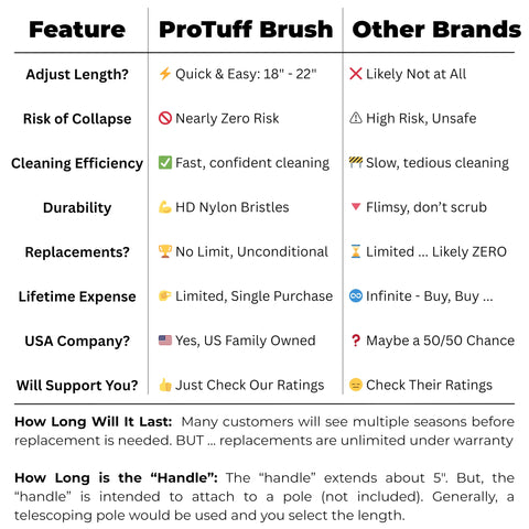 ProTuff 22in pool brush head with lifetime warranty.