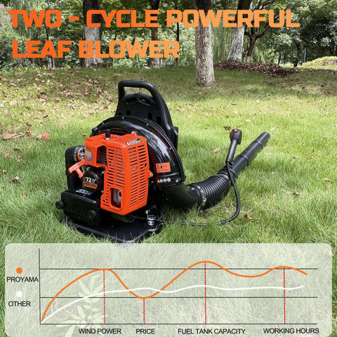 PROYAMA 72CC leaf blower in-use scene clearing leaves