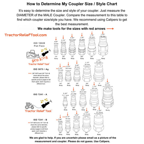 PT Squared Trading Co. relief tool designed to save time during hydraulic service calls.