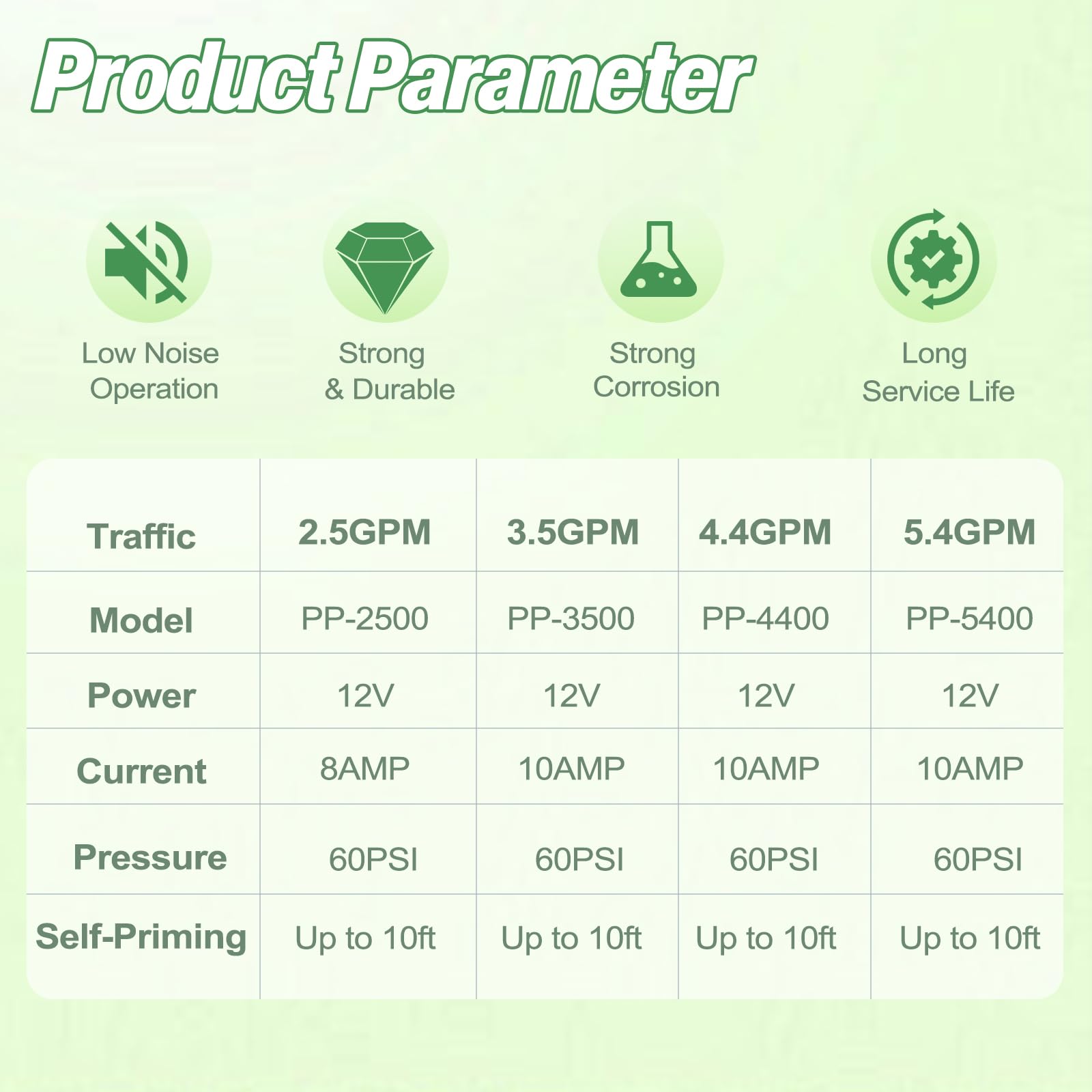 Pumpoasis 12V sprayer pump pressure-switch demonstrates adjustable pressure